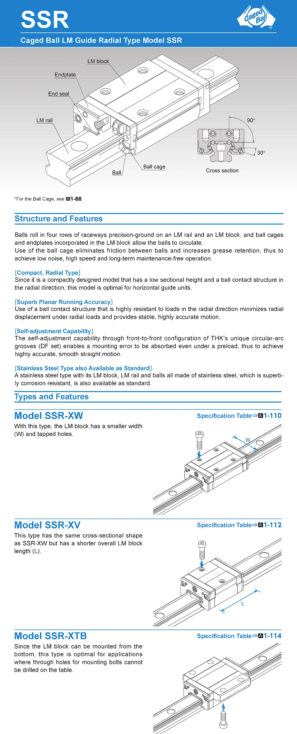 Original THK SSR30xw Linear Guide Slide Bearing SSR 30xw Lm Linear Motion Guide Block Bearing